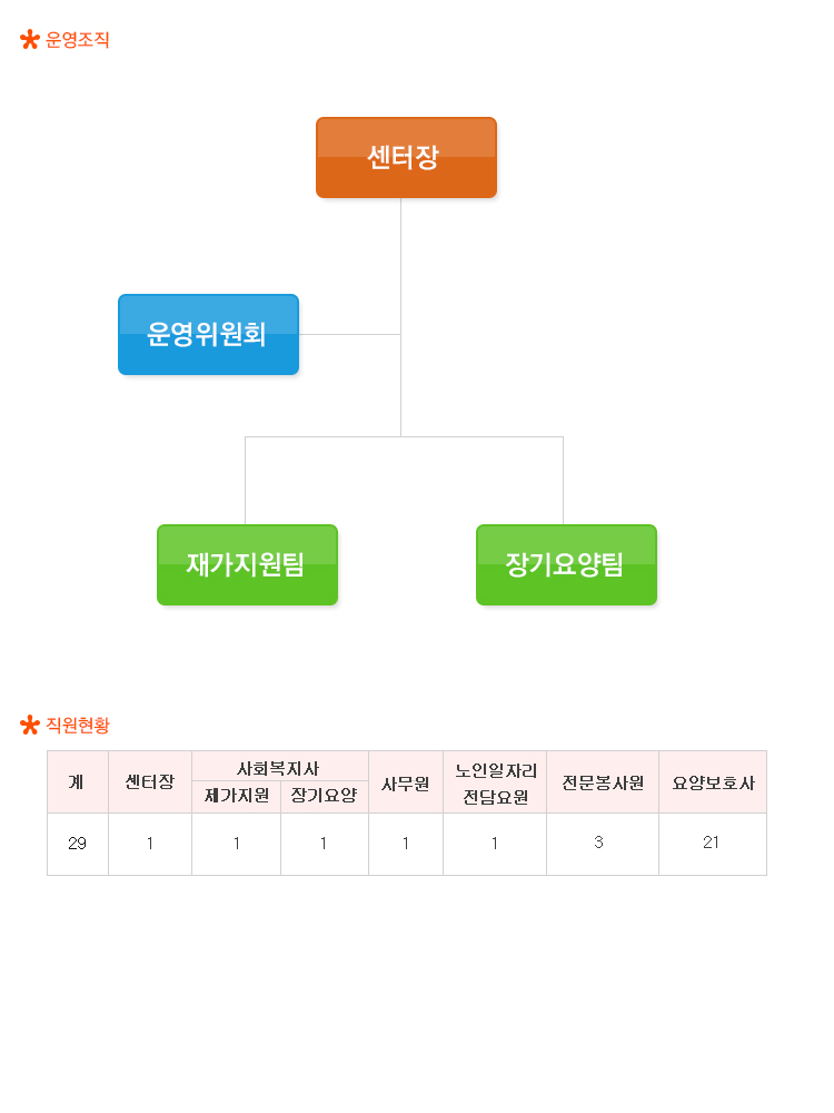 직원소개